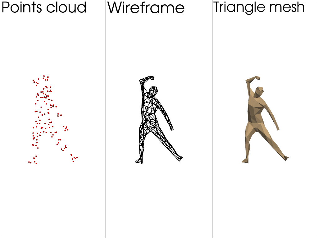 plot 0 polydata