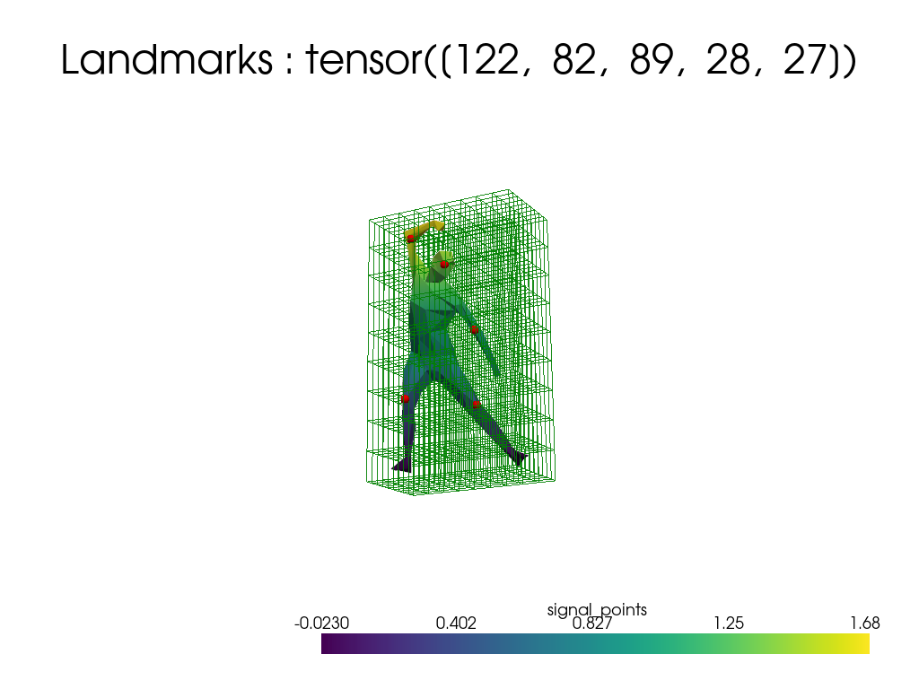 plot 0 polydata