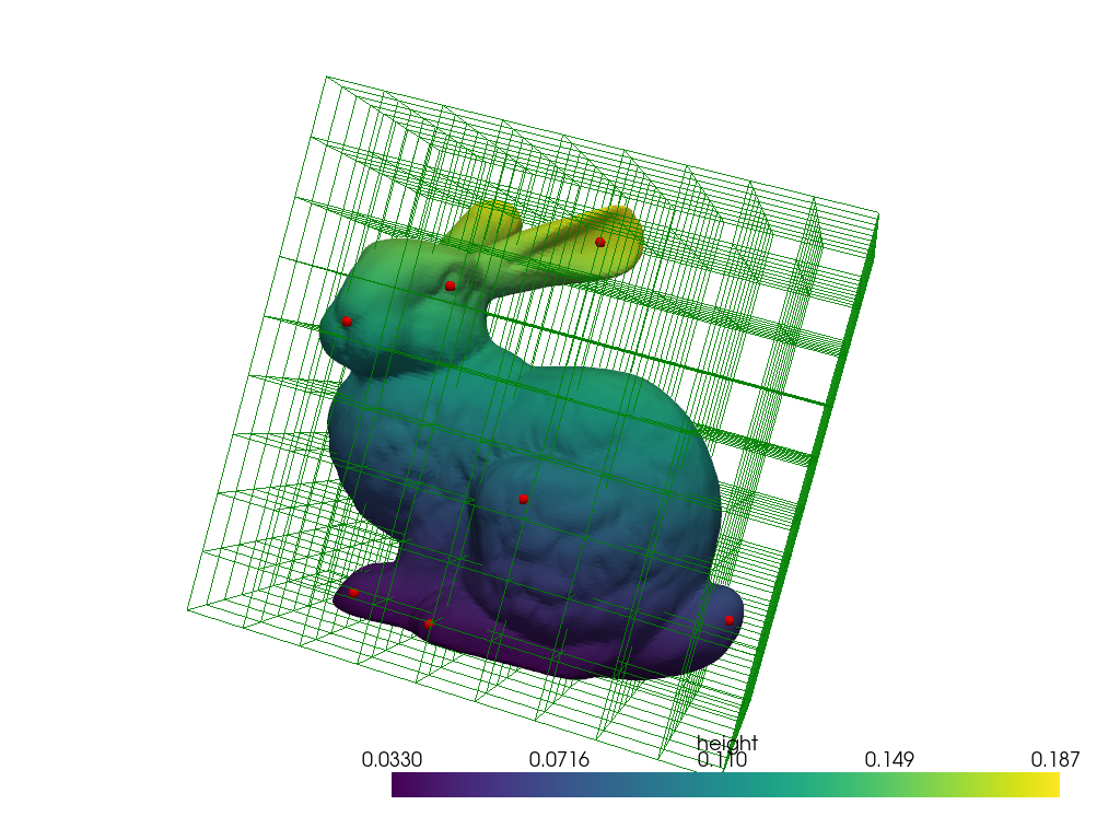 plot 1 multiscaling