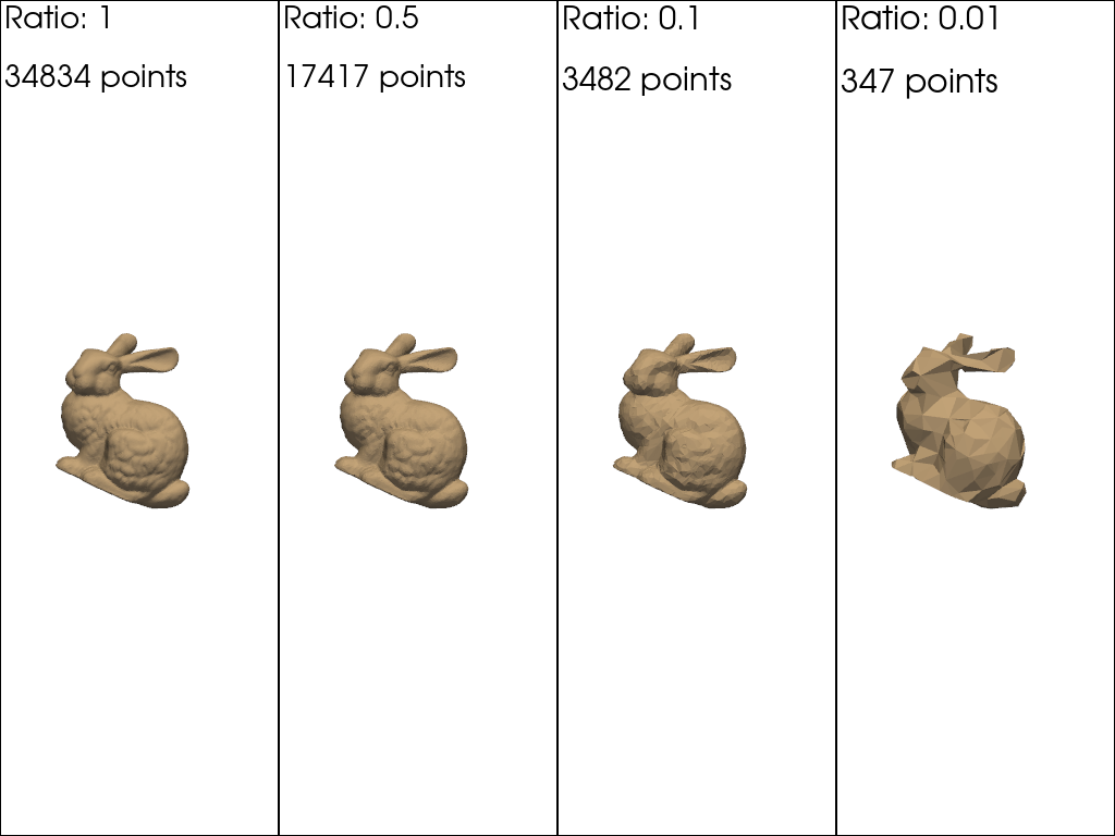 plot 1 multiscaling