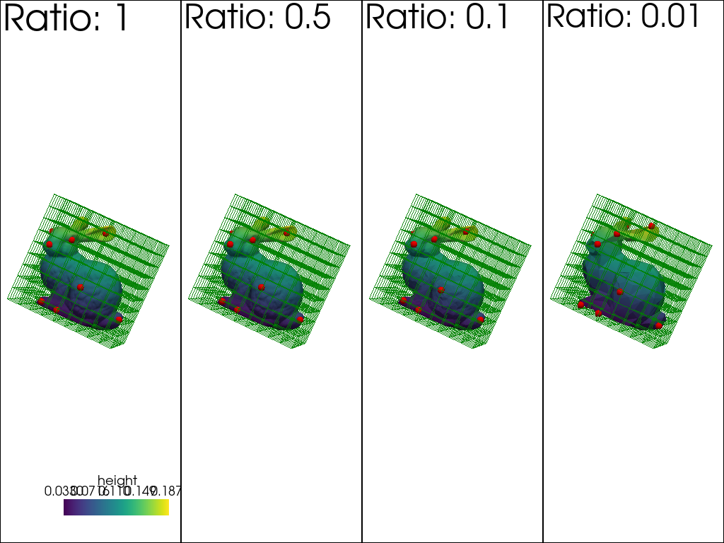 plot 1 multiscaling